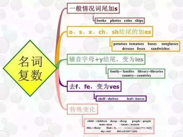思維導圖幫助1.png