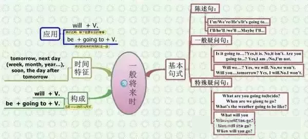思維導圖幫助6.png