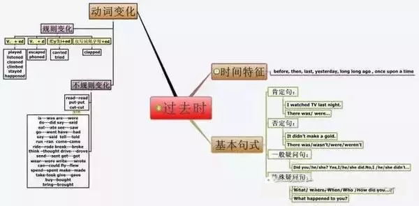 思維導圖幫助7.png