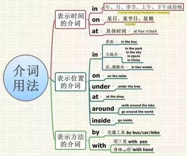思維導圖幫助2.png
