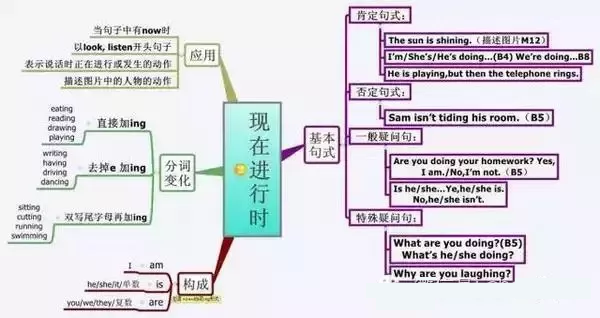 思維導圖幫助5.png