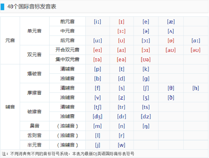 音標表.png